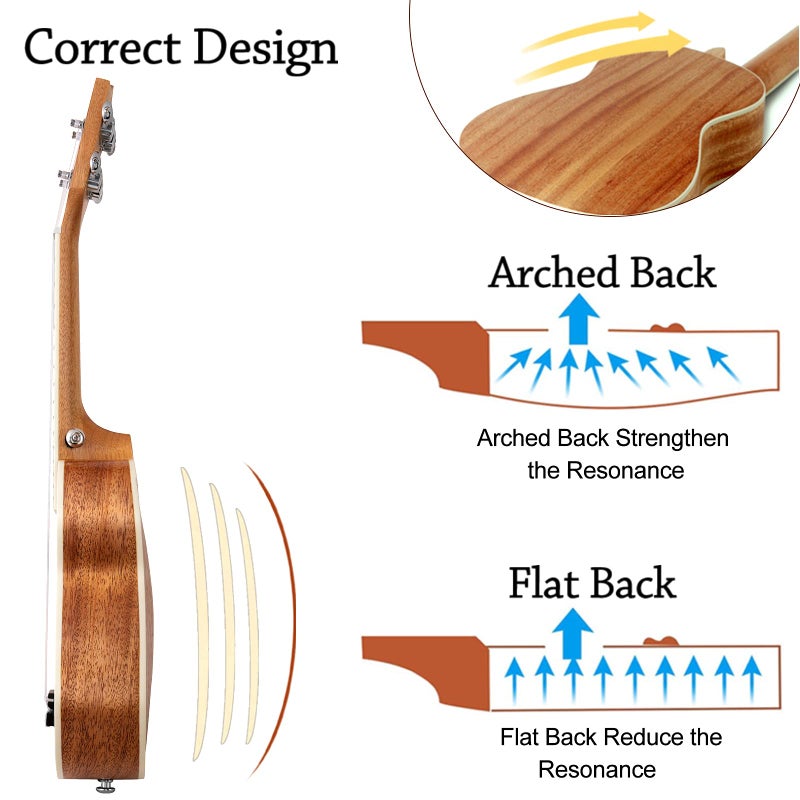 Everjoys Concert Ukulele Mahogany - 23 inch Professional Wooden Ukelele w/Free Online Lesson Uke Strap Case Picks Strings - Image 4